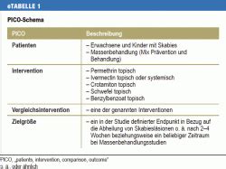 pico schema forschungsfrage